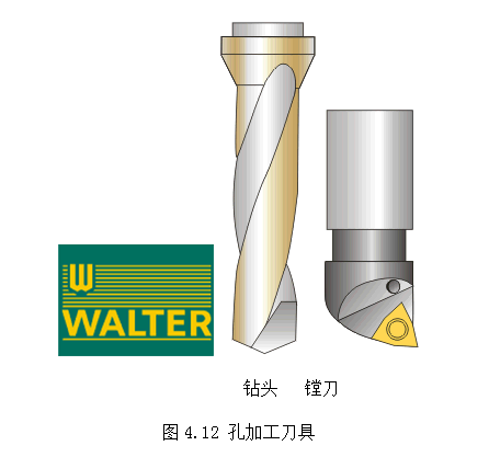 数控立铣刀的正确使用